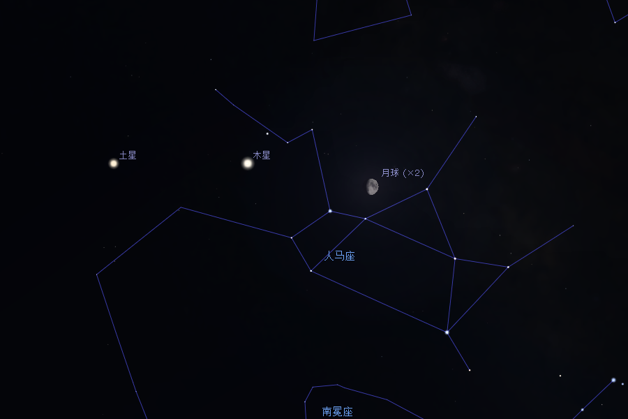 2020/8/28晚间,木星、土星与月球的相对位置