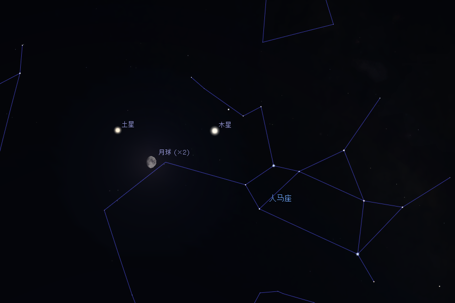 2020/8/29晚间,木星、土星与月球的相对位置