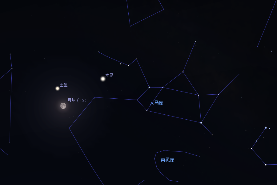 2020/8/2晚间,木星、土星与月球的相对位置
