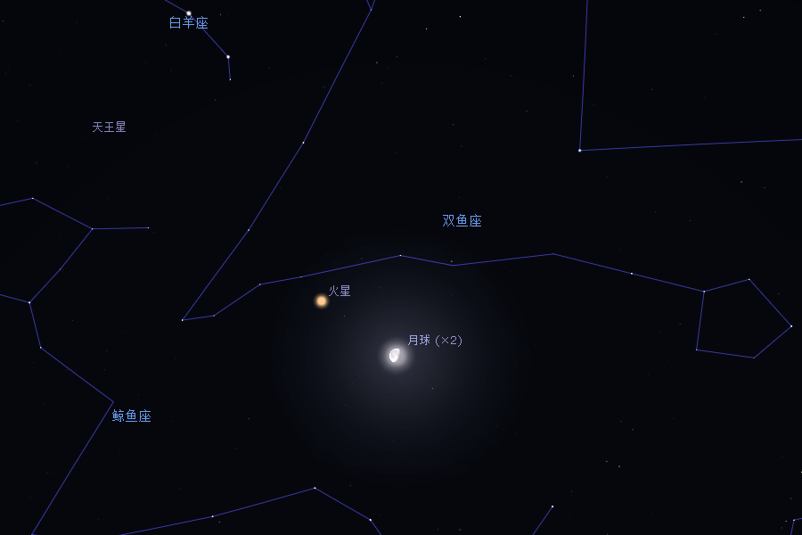 2020/8/9凌晨,火星与月球接近示意图