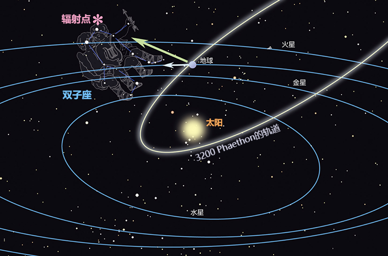 双子座流星雨