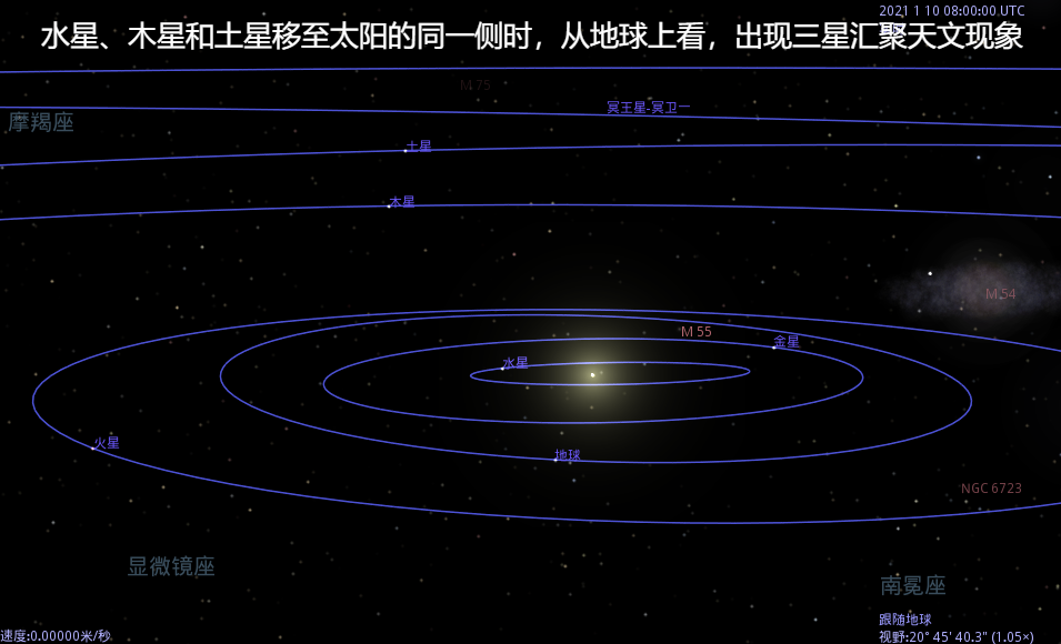水星、木星和土星移至太阳的同一侧时,从地球上看,出现三星汇聚天文现象