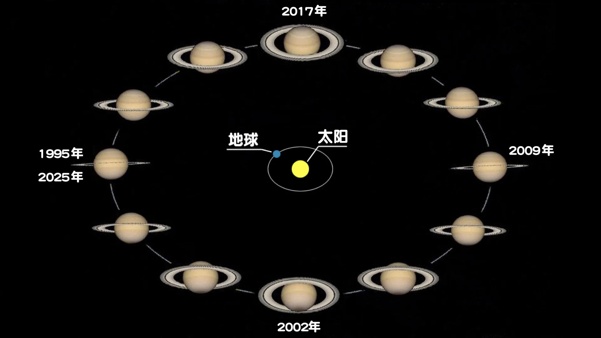 土星光环
