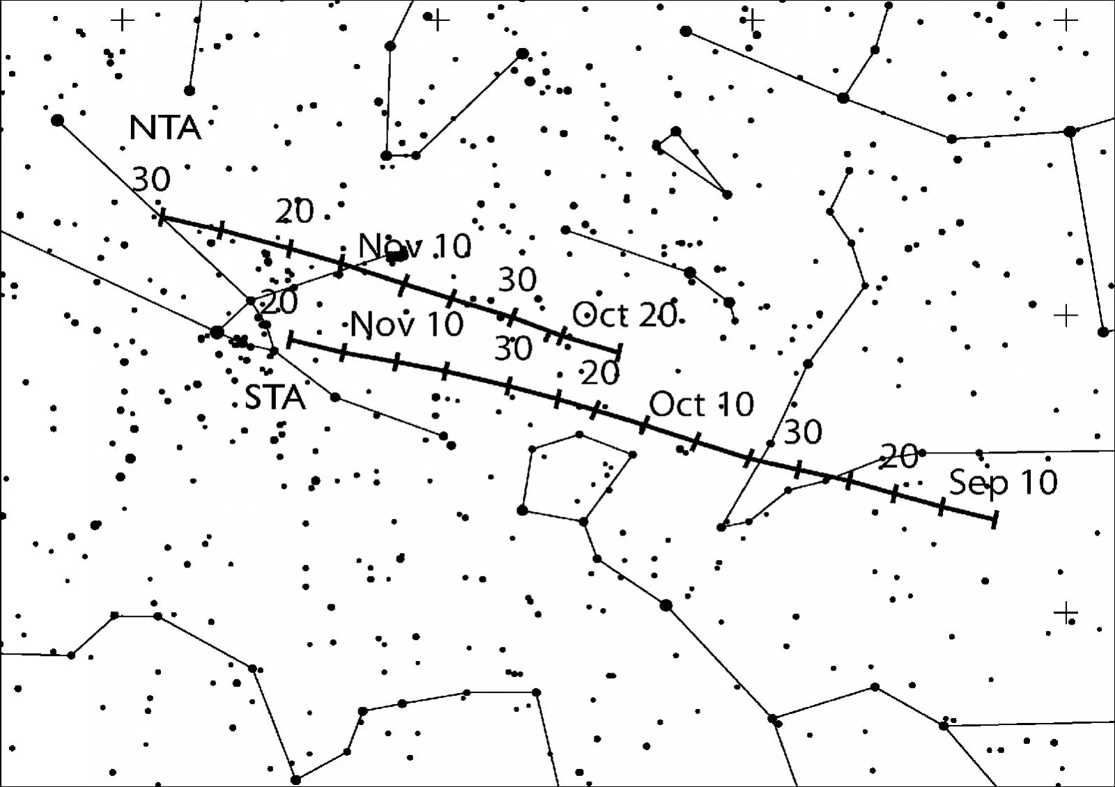 金牛座北流星雨（NTA）与金牛座南流星雨（STA）辐射点位置漂移示意图，取自IMO