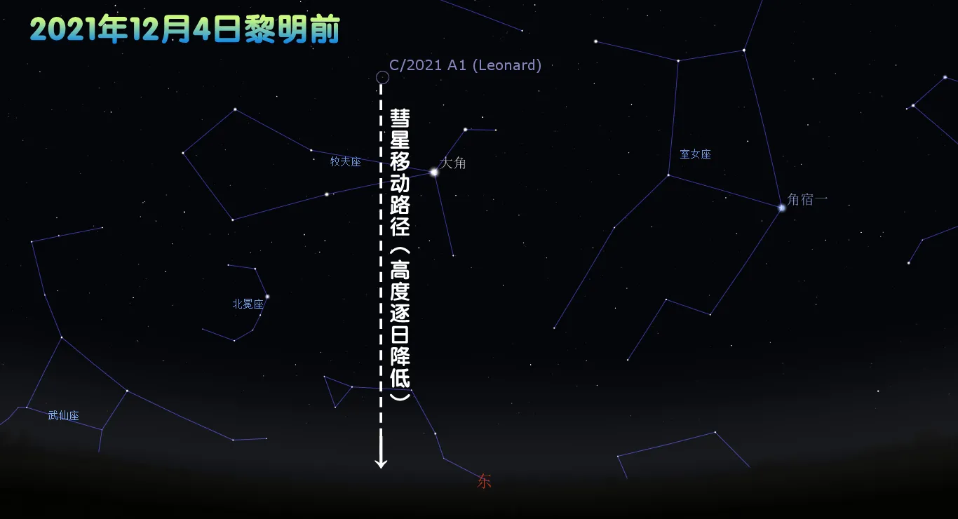 C/2021 A1 (Leonard)彗星移动路径