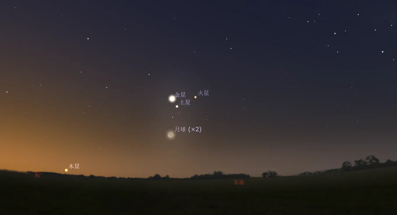 2022/3/28清晨,金星、火星、土星和残月在10度内集合