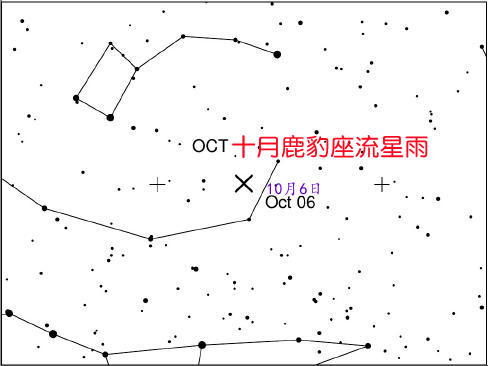 十月鹿豹座流星雨辐射点位置图,取自IMO