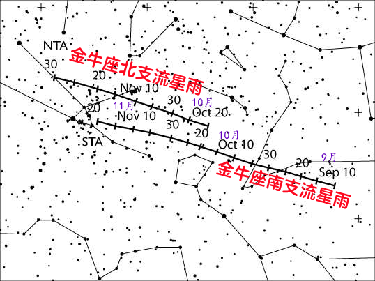 金牛座南支流星雨和金牛座北支流星雨辐射点漂移图,取自IMO